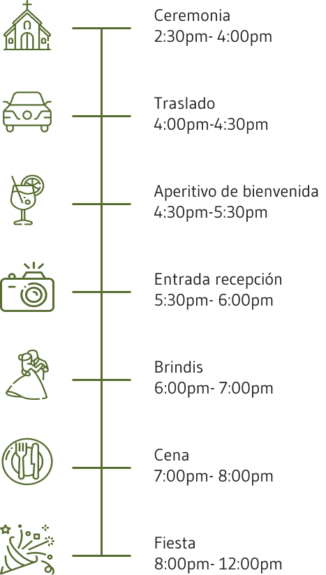 Itinerario Mobile